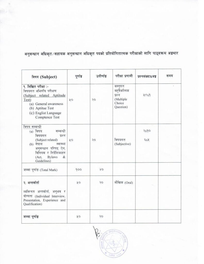 Course of Study for Research Officer and Assistant Research Officer 4 NHRC