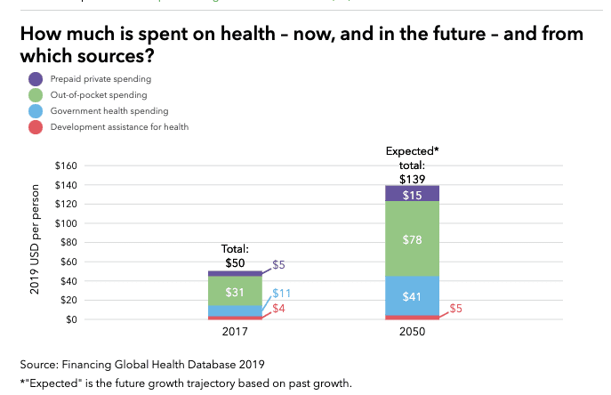 Global Burden of Diseases Nepal