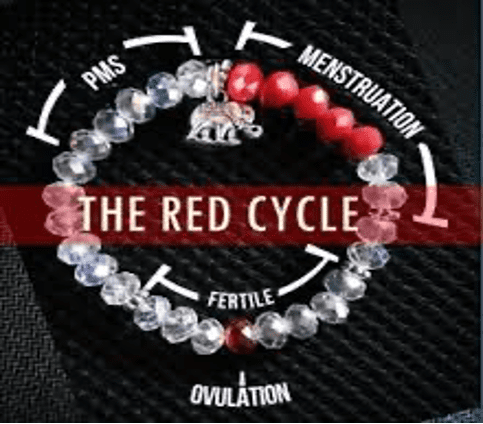 Red Cycle Bracelet for Fertility Awareness 4 Picture1