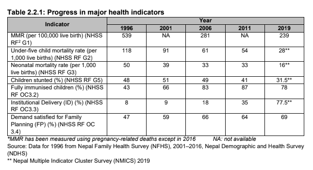 Progress of the Health and Population Sector, 2019/20 4 Screen Shot 2021 01 06 at 18.17.12
