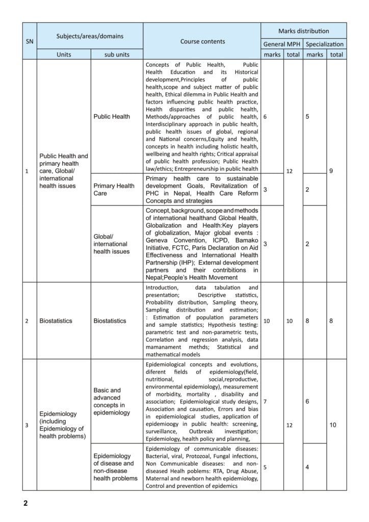 Syllabus for Licensing Examination of Master of Public Health (MPH) 2021 4 Syllabus for MPH Program