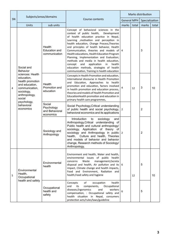 Syllabus for Licensing Examination of Master of Public Health (MPH) 2021 5 Syllabus for MPH Program