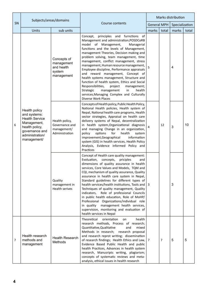 Syllabus for Licensing Examination of Master of Public Health (MPH) 2021 6 Syllabus for MPH Program