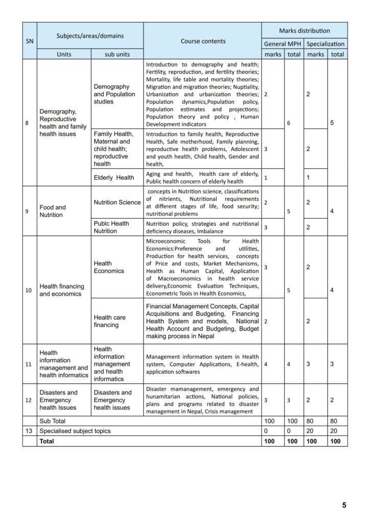 Syllabus for Licensing Examination of Master of Public Health (MPH) 2021 7 Syllabus for MPH Program