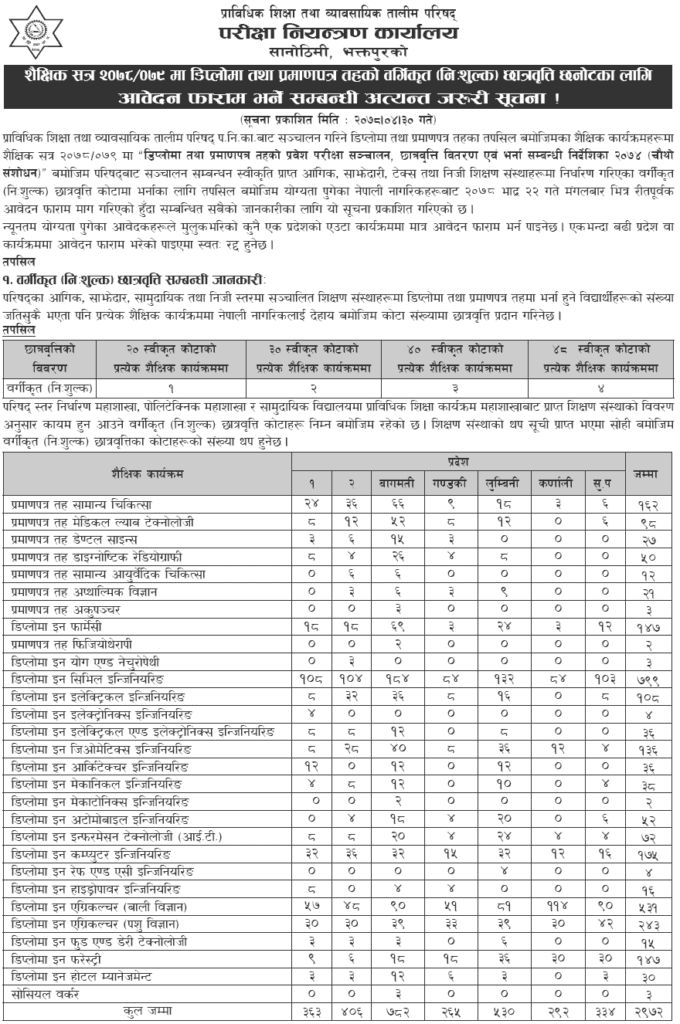 CTEVT Scholarships