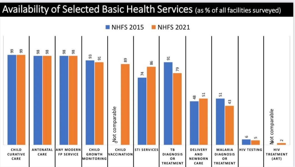 Preliminary Findings: Nepal Health Facility Survey 2021 5 2