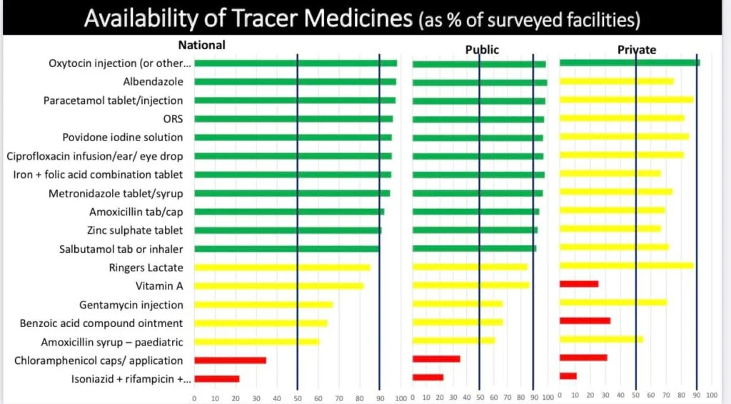 Preliminary Findings: Nepal Health Facility Survey 2021 6 3