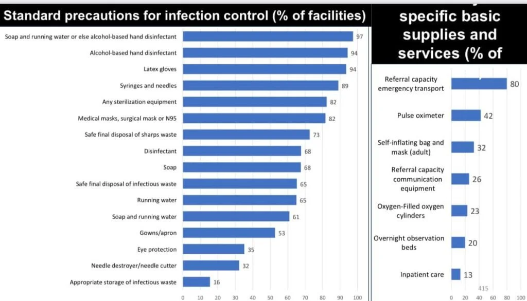Preliminary Findings: Nepal Health Facility Survey 2021 7 4