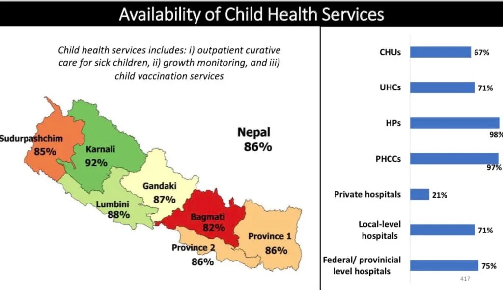 Preliminary Findings: Nepal Health Facility Survey 2021 9 6