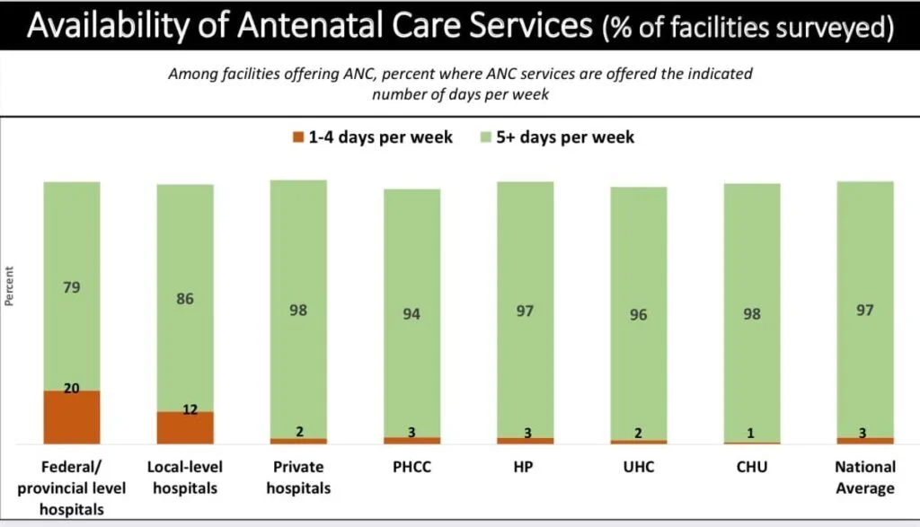Preliminary Findings: Nepal Health Facility Survey 2021 10 7