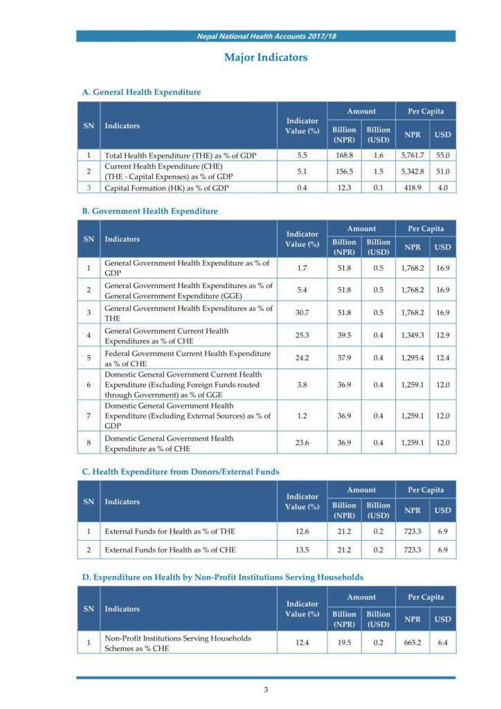Nepal National Health Accounts 2017/18 4 Nepal National Health Accounts 2017/18