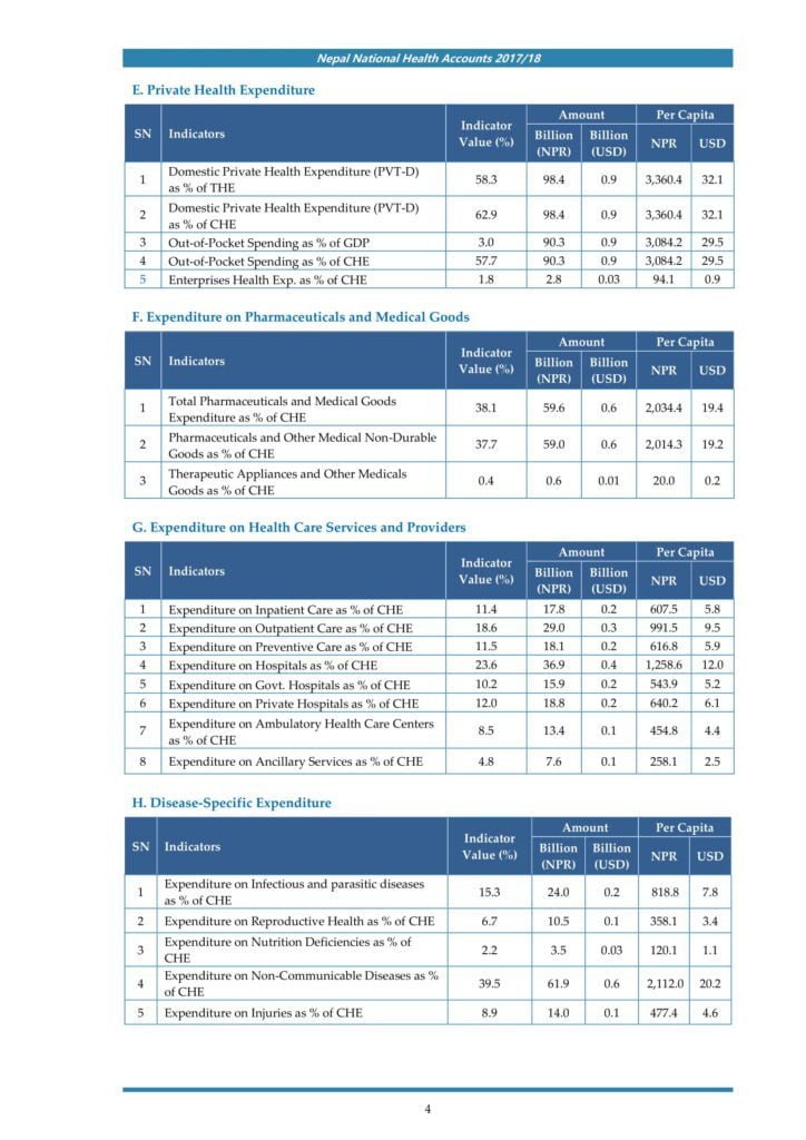 Nepal National Health Accounts 2017/18 5 Nepal National Health Accounts 2017/18