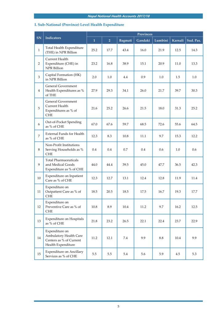 Nepal National Health Accounts 2017/18 6 Nepal National Health Accounts 2017/18