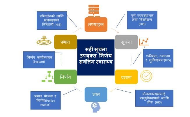 Integrated Health Information Management System (IHMIS) Roadmap 4 Capture 14