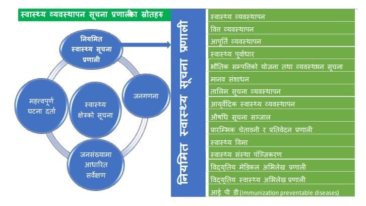 Integrated Health Information Management System (IHMIS) Roadmap 5 Capture2