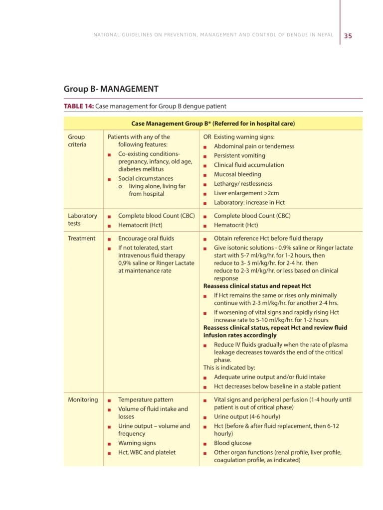Step wise approach for Dengue Case Management 7 dengue case management 07