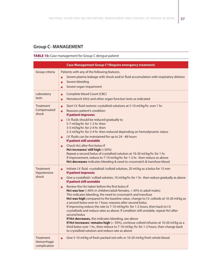 Step wise approach for Dengue Case Management 9 dengue case management 09