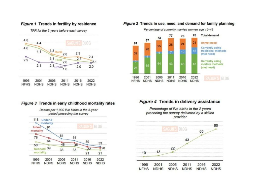 Nepal Demographic and Health Survey 2022 Key Indicators Report 4 Nepal Demographic and Health Survey 2022 Key Indicators Report