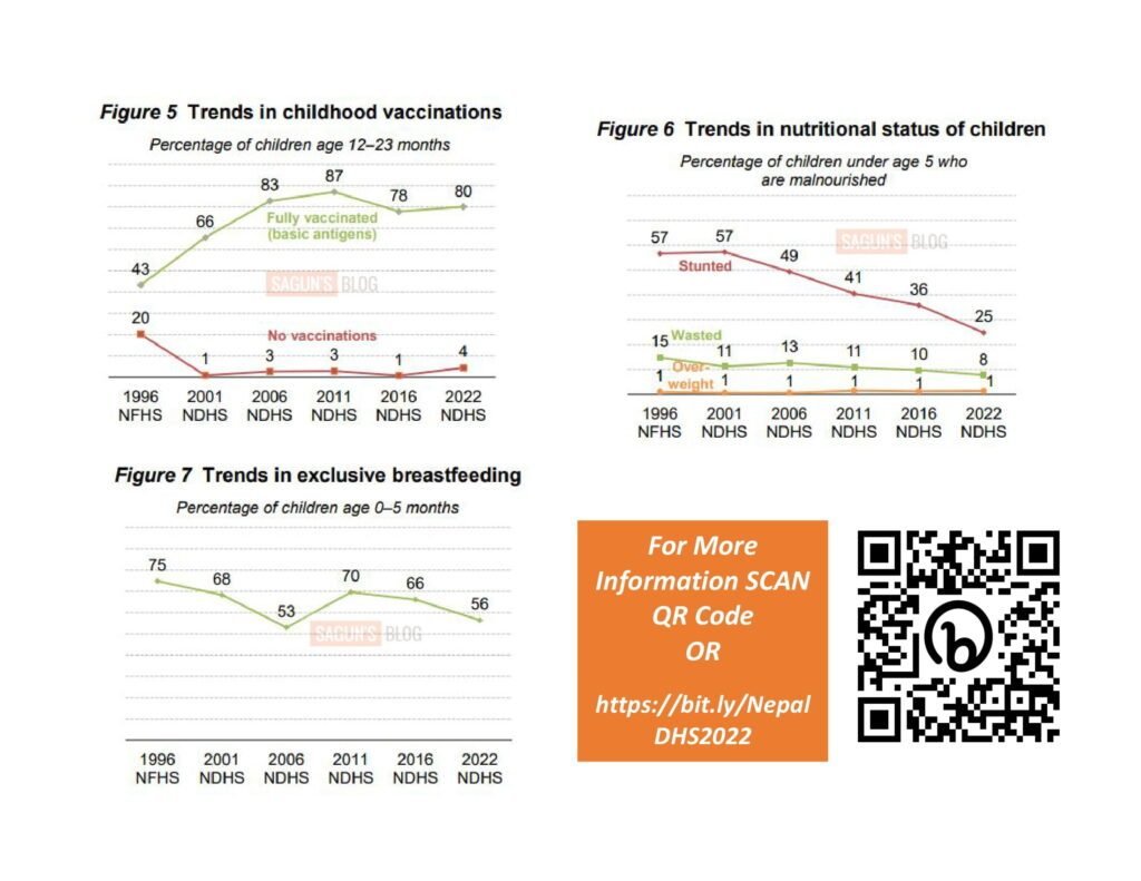Nepal Demographic and Health Survey 2022 Key Indicators Report 5 Nepal Demographic and Health Survey 2022 Key Indicators Report