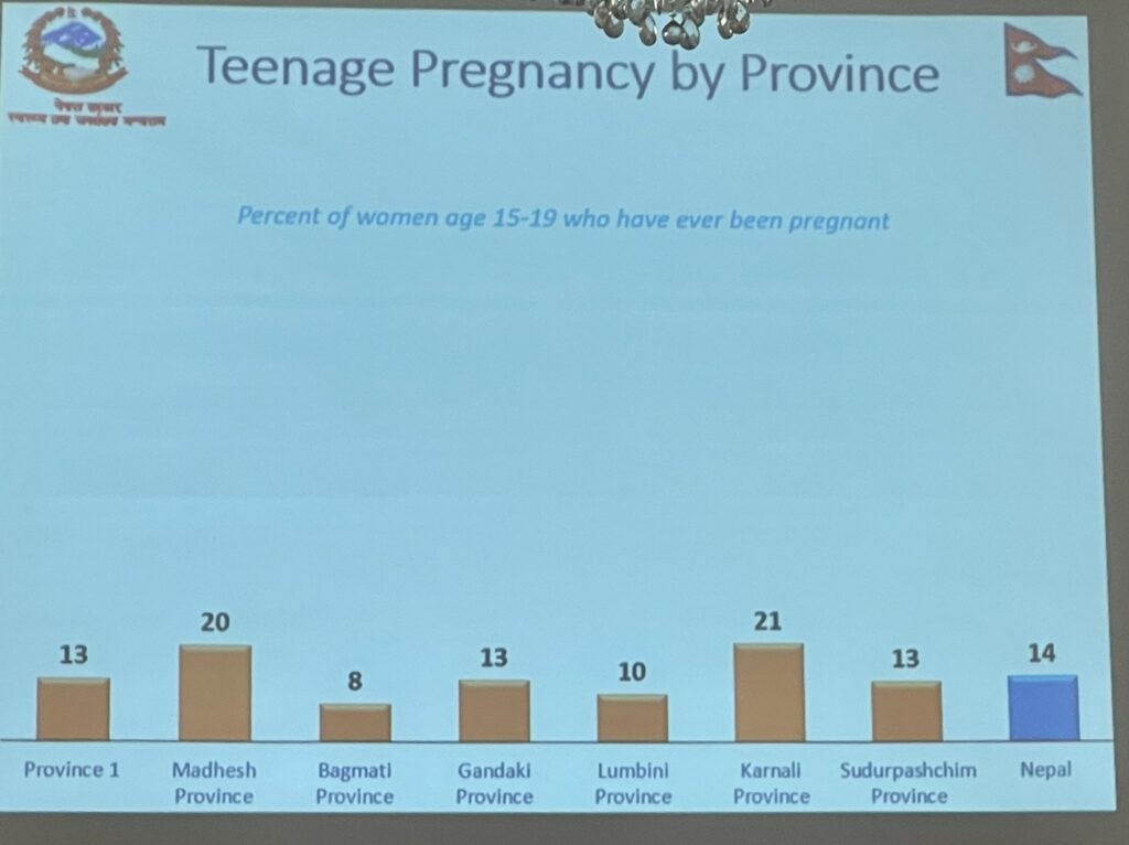 Nepal Demographic and Health Survey (NDHS) 2022 | Key Indicators 16 IMG 7749