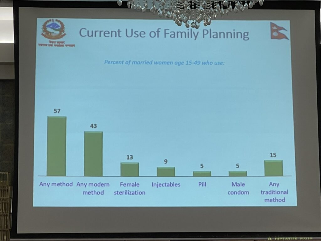 Nepal Demographic and Health Survey (NDHS) 2022 | Key Indicators 14 IMG 7750