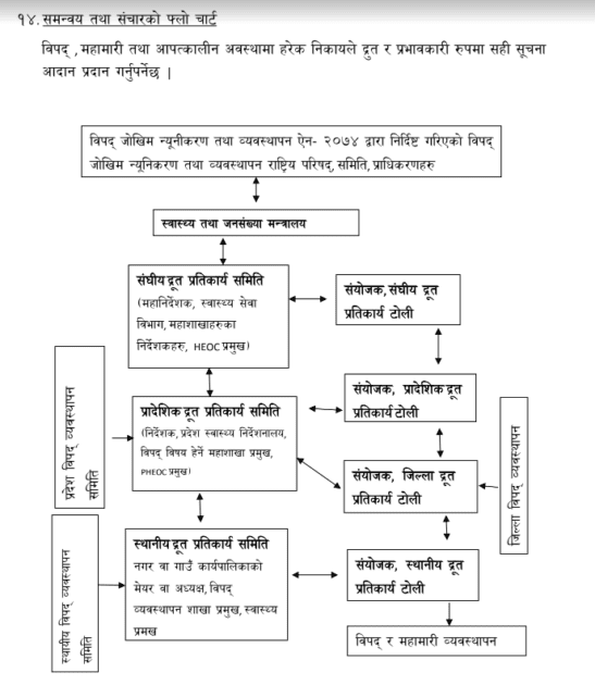 RRT Coordination and Communication flowchart