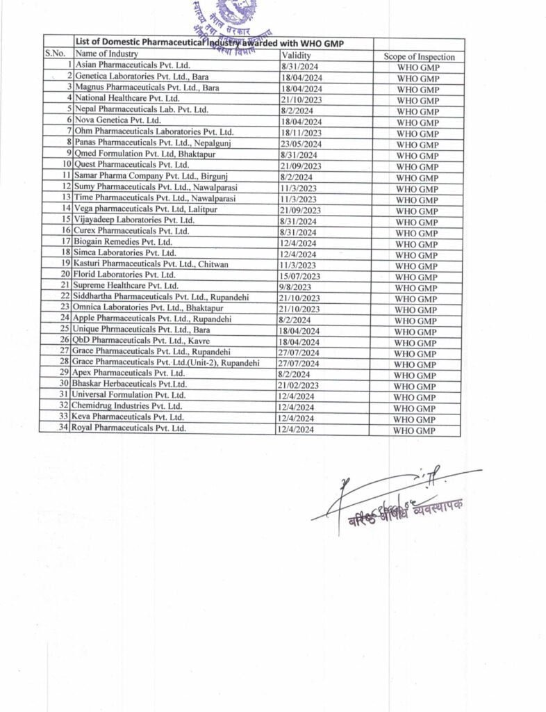 Updated List of WHO GMP Certified Pharmaceutical Companies in Nepal 4 Updated WHO GMP list of domestic Industries