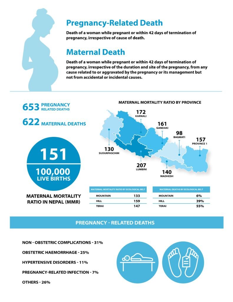 National Population and Housing Census 2021: A Report on Maternal Mortality 4 20