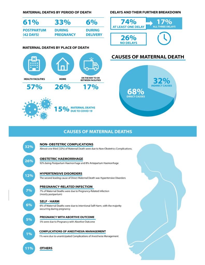 National Population and Housing Census 2021: A Report on Maternal Mortality 5 21