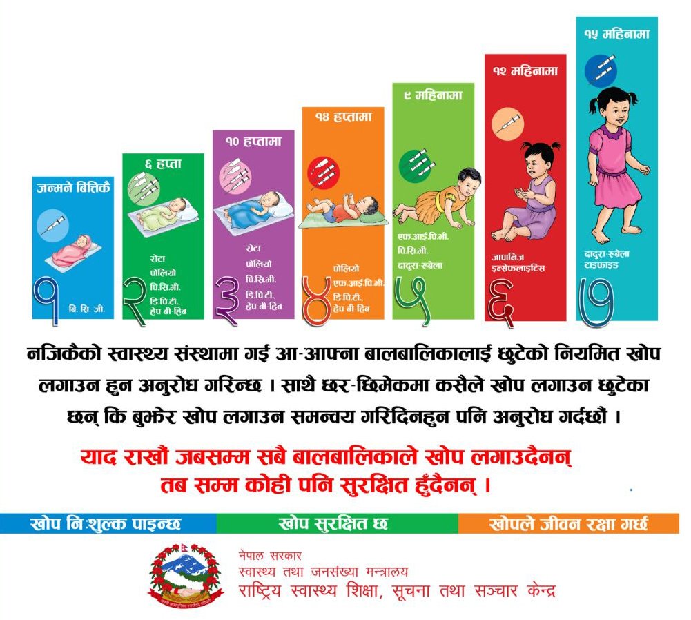 Schedule for Missed Opportunity Vaccination in Nepal 6 Immunization Schedule Nepal