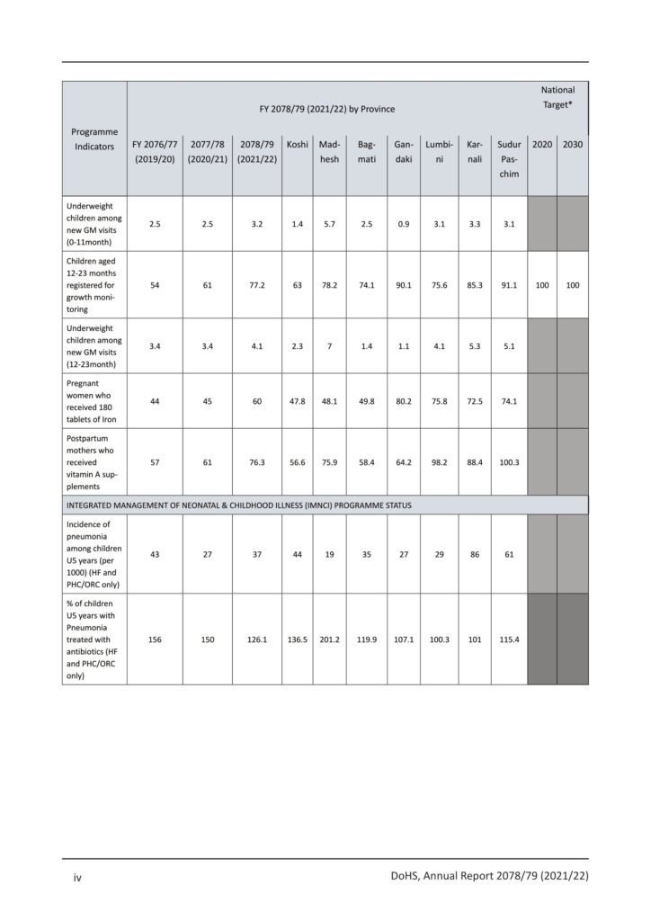DoHS Annual report