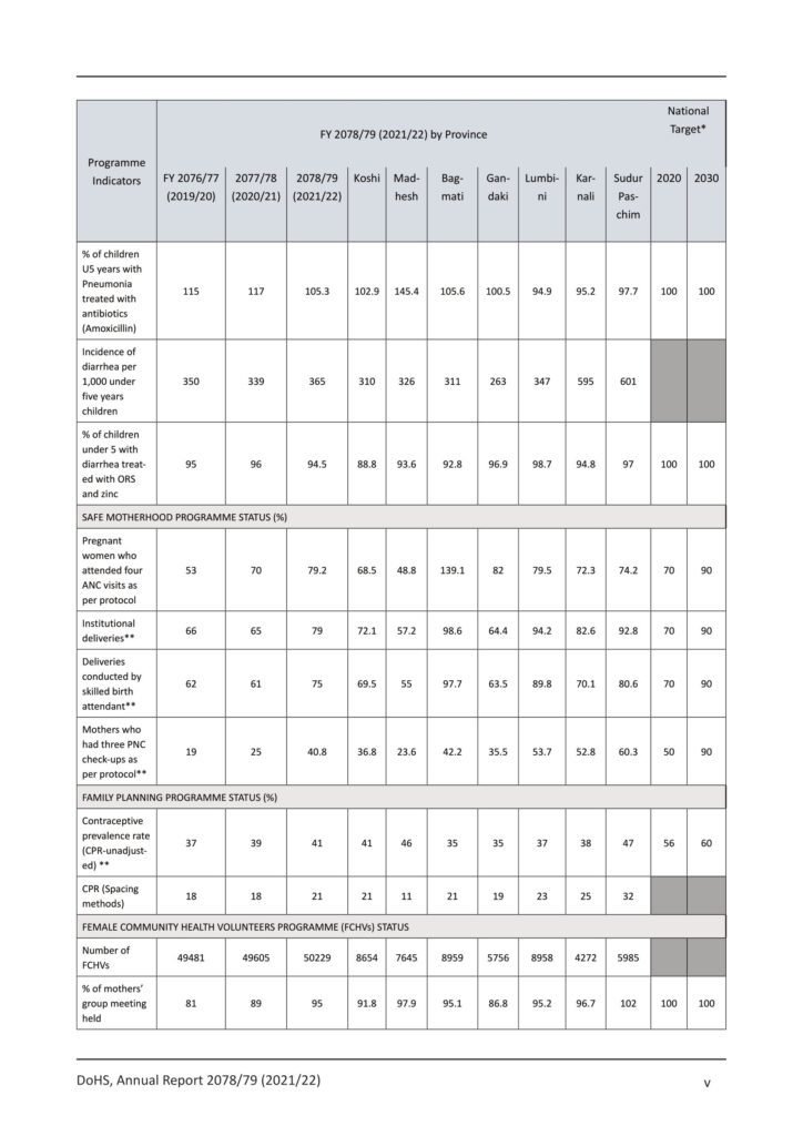 DoHS Annual report