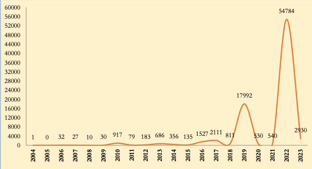 Situation update of Dengue in Nepal (As of 15 July, 2023) 4 Screen Shot 2023 07 19 at 20.34.20