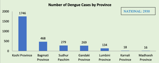 Situation update of Dengue in Nepal (As of 15 July, 2023) 5 Screen Shot 2023 07 19 at 20.34.43