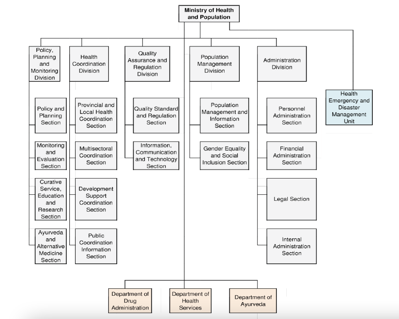 The Ministry of Health and Population (MoHP), Nepal 4 Screen Shot 2023 07 24 at 22.14.47