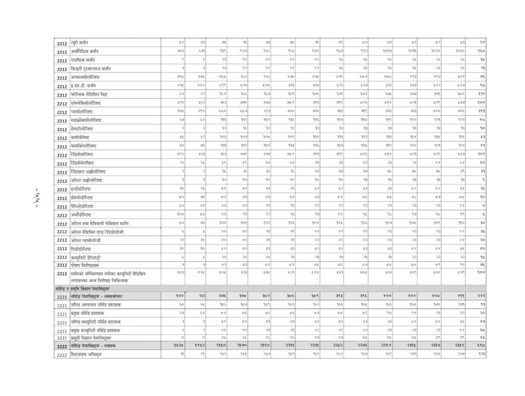 hr projection 64