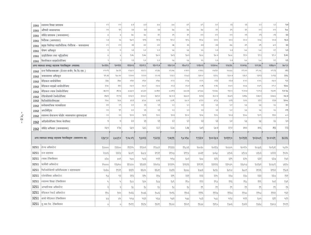 hr projection 66