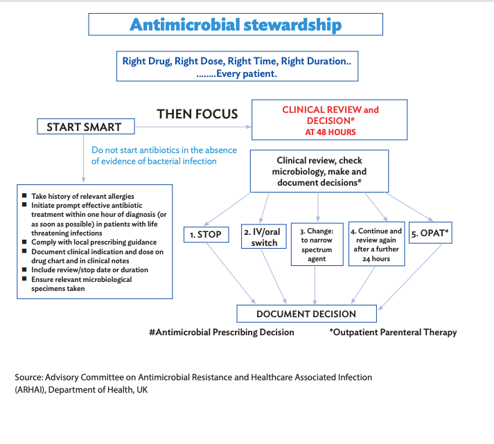 National Antimicrobial Treatment Guidelines 2023 4 Screen Shot 2023 11 21 at 20.36.50