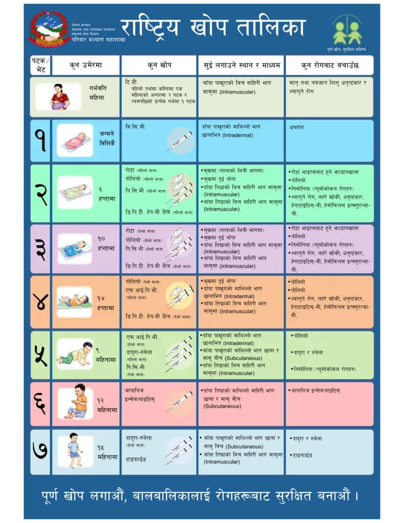 National Immunization Schedule, Nepal (Updated) 5 Immunization Schedule