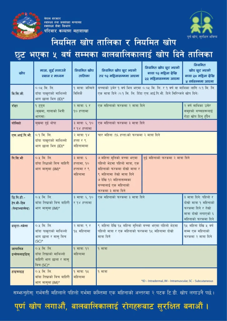 Schedule for Missed Opportunity Vaccination in Nepal 4 Missed Opportunity