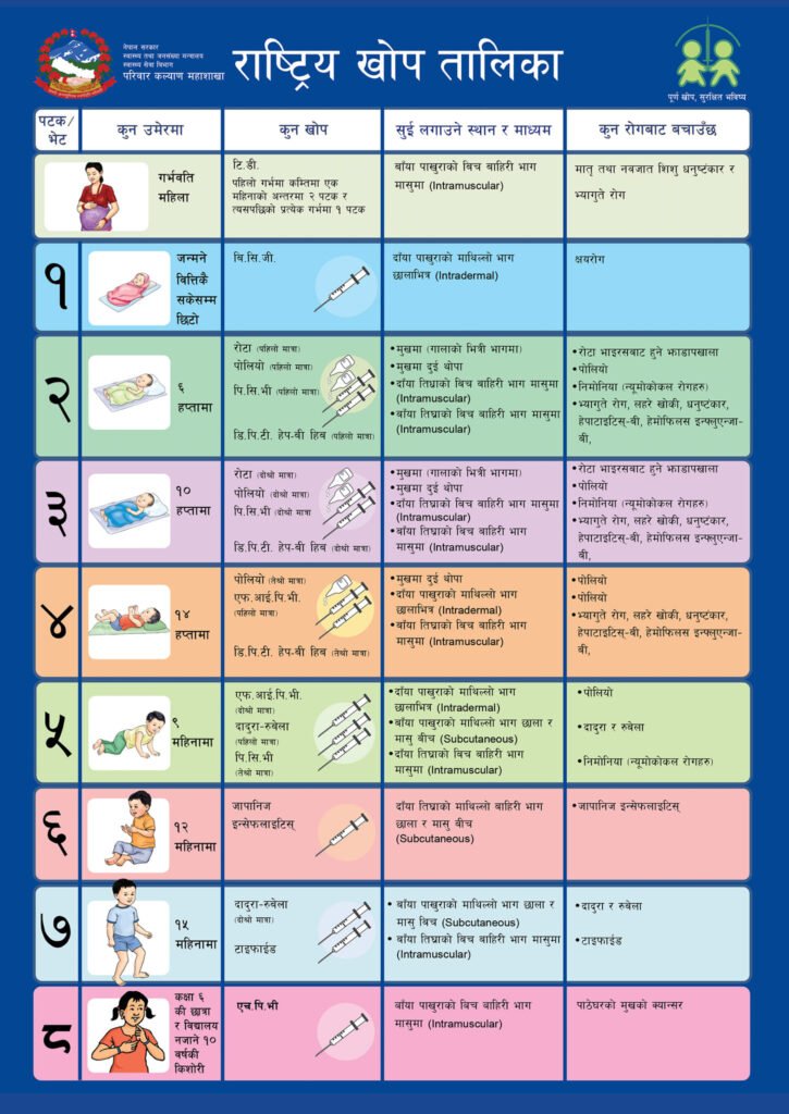 National Immunization Schedule, Nepal (Updated) 4 National Immunization Schedule Nepal