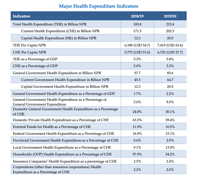 Nepal National Health Accounts 2018/19 and 2019/20 4 Screen Shot 2024 02 22 at 22.45.58
