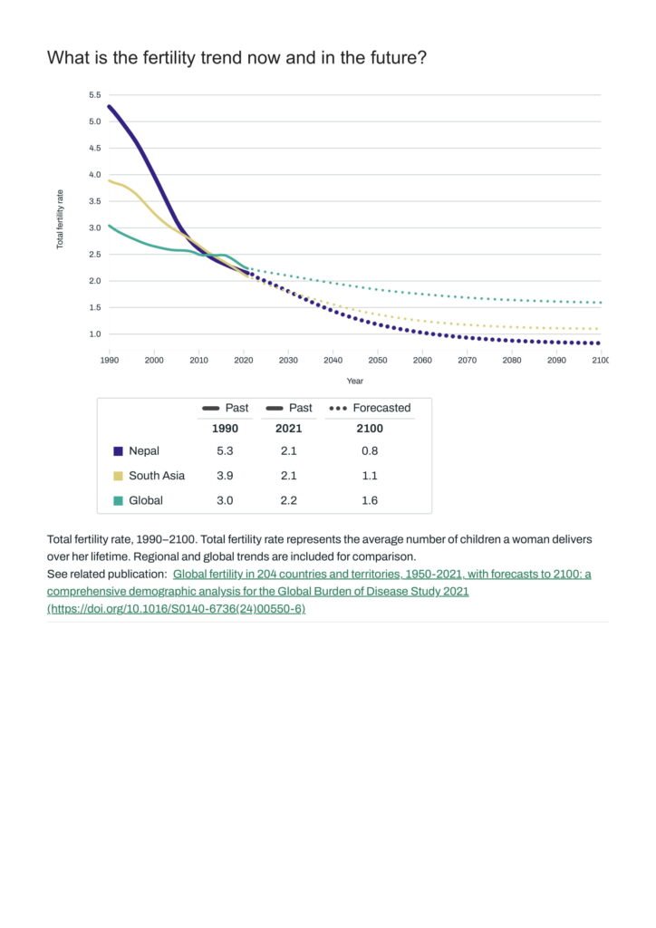 Nepal Institute for Health Metrics and Evaluation 04