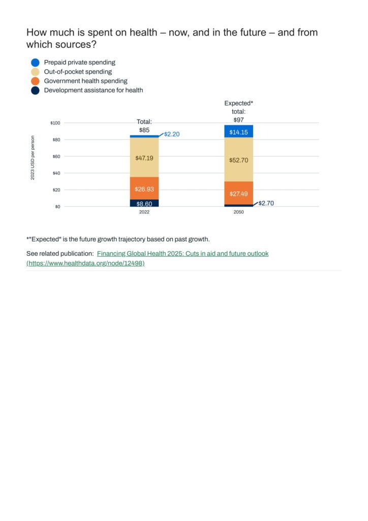 Nepal Institute for Health Metrics and Evaluation 05