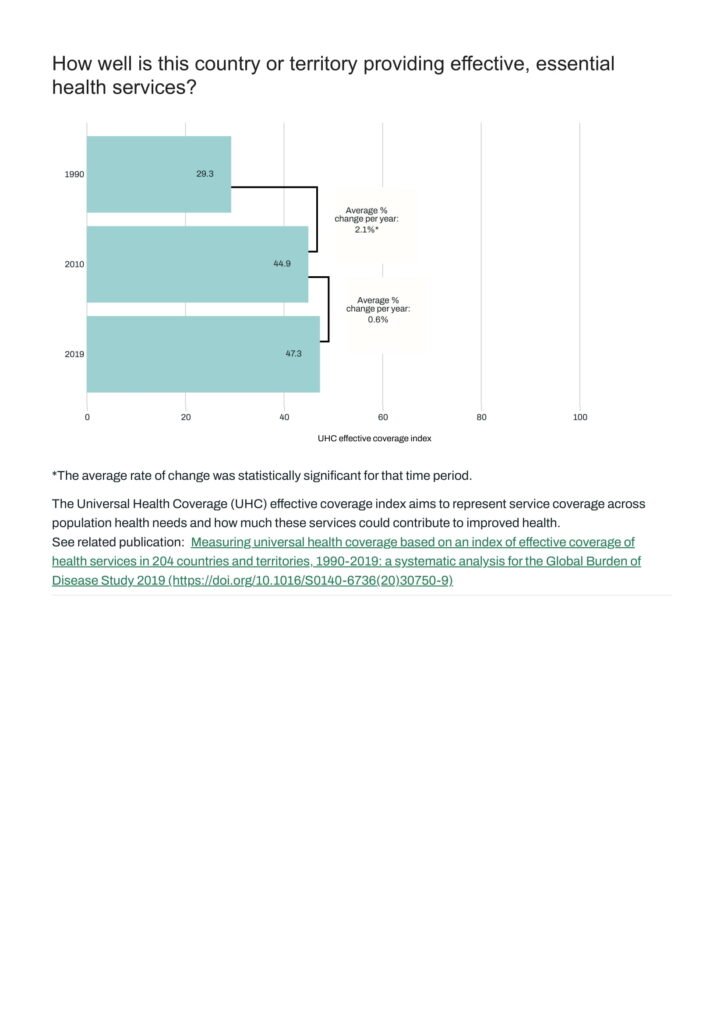 Nepal Institute for Health Metrics and Evaluation 06