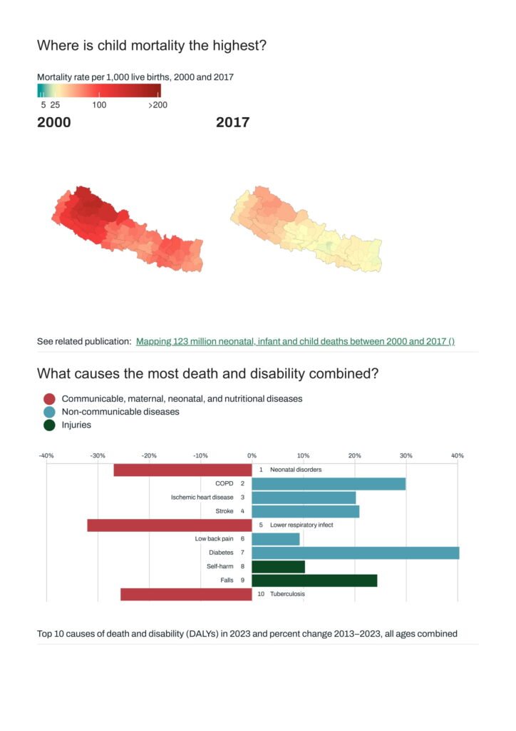 Nepal Institute for Health Metrics and Evaluation 10