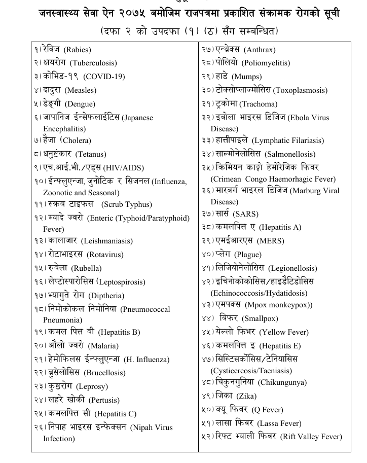 Priority Infectious Diseases for Community-Based Surveillance in Nepal 4 Screenshot 2026 01 02 211344