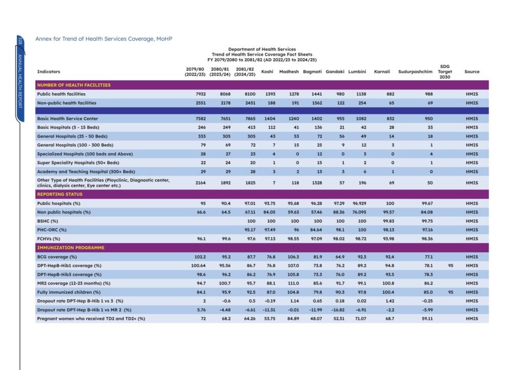DoHS Annual Health Report 2081/82 4 eBook Digital 22 May 2026 vpq6ox7 365
