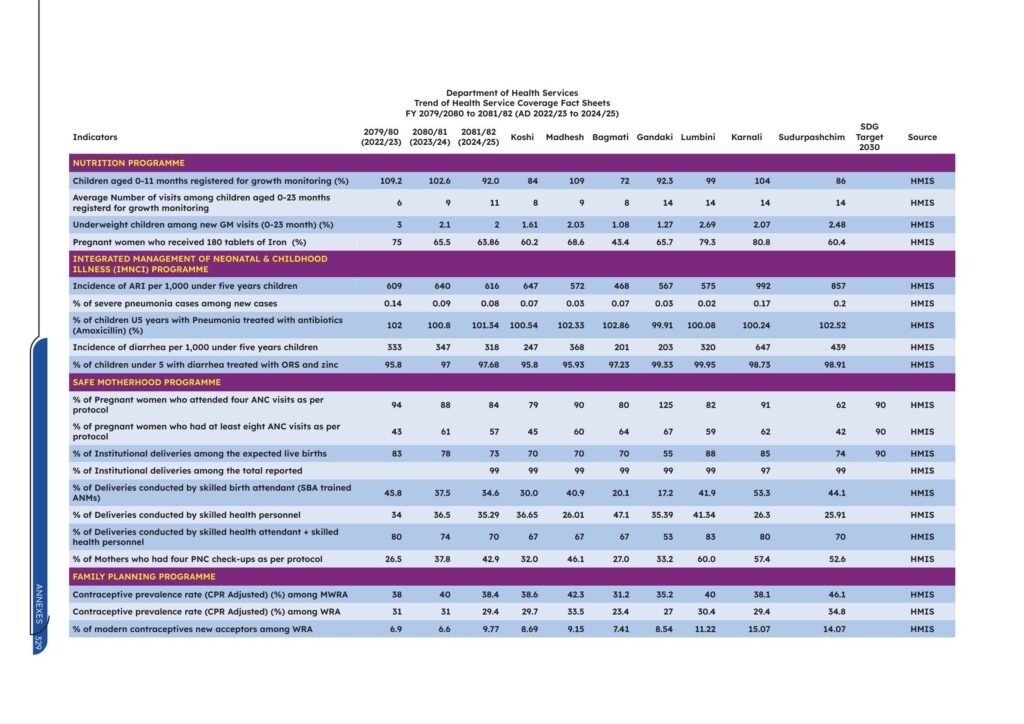 DoHS Annual Health Report 2081/82 5 eBook Digital 22 May 2026 vpq6ox7 366